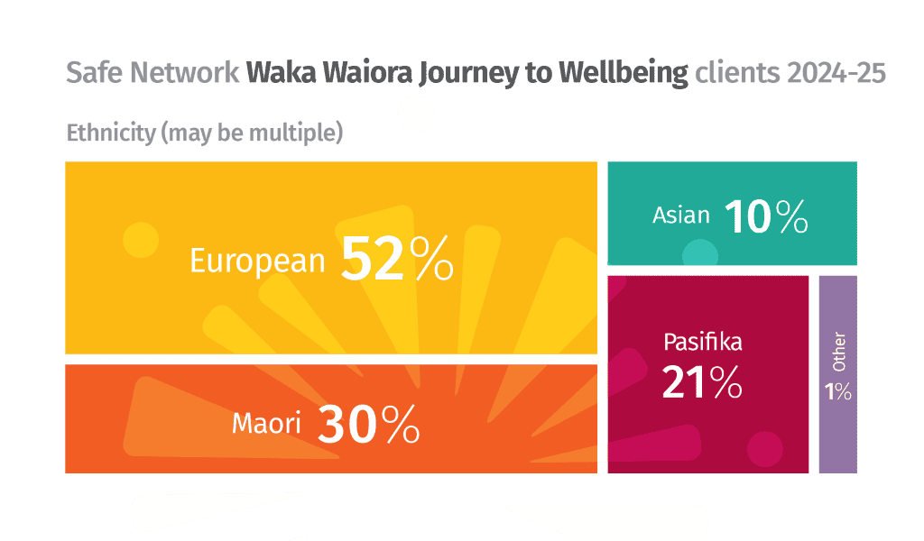 ethnicity infographic