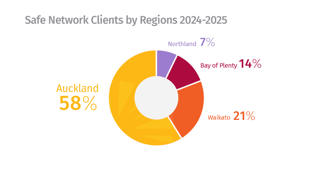 referral source chart